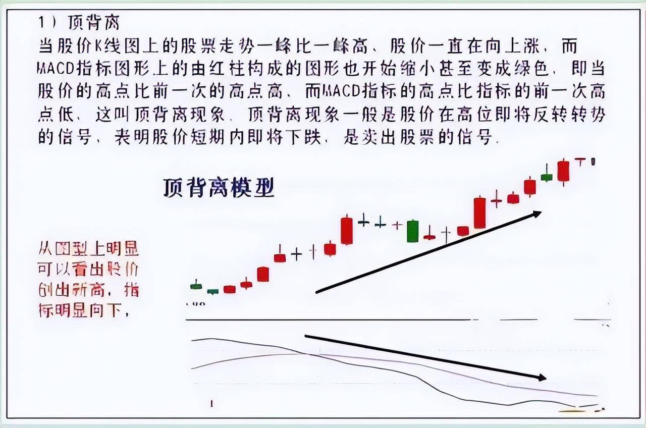 中国股市黄金口诀无顶背离不抛盘无底背离不抢筹牢记于心！