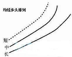 A股如果未来3年你没有离开股市的打算记住以下4个字就足够