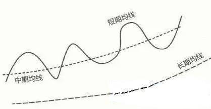 A股如果未来3年你没有离开股市的打算记住以下4个字就足够