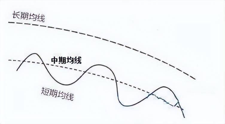 A股如果未来3年你没有离开股市的打算记住以下4个字就足够