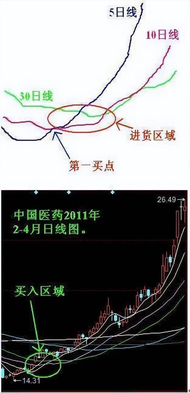 A股如果未来3年你没有离开股市的打算记住以下4个字就足够