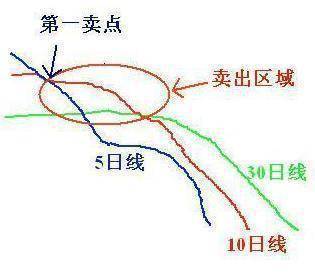 A股如果未来3年你没有离开股市的打算记住以下4个字就足够