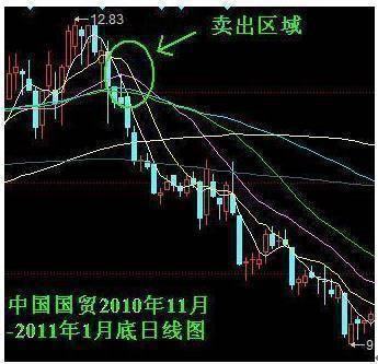 A股如果未来3年你没有离开股市的打算记住以下4个字就足够
