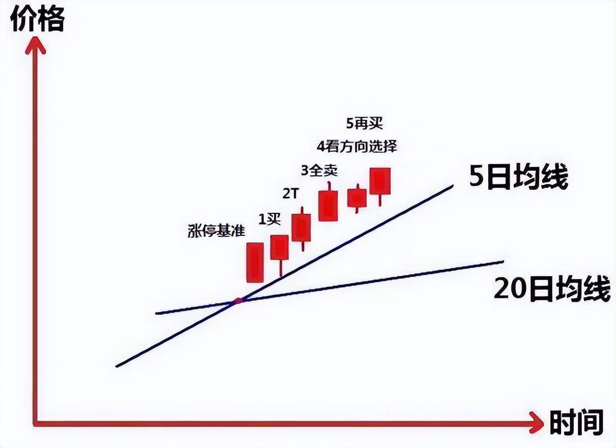 A股如果未来3年你没有离开股市的打算记住以下4个字就足够