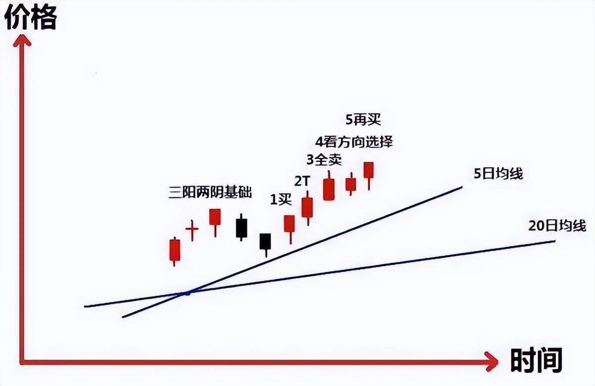 A股如果未来3年你没有离开股市的打算记住以下4个字就足够