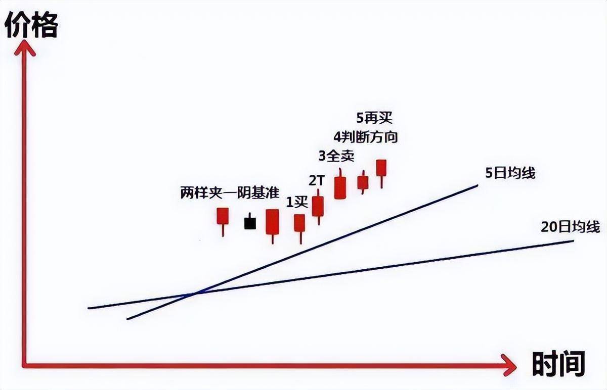 A股如果未来3年你没有离开股市的打算记住以下4个字就足够