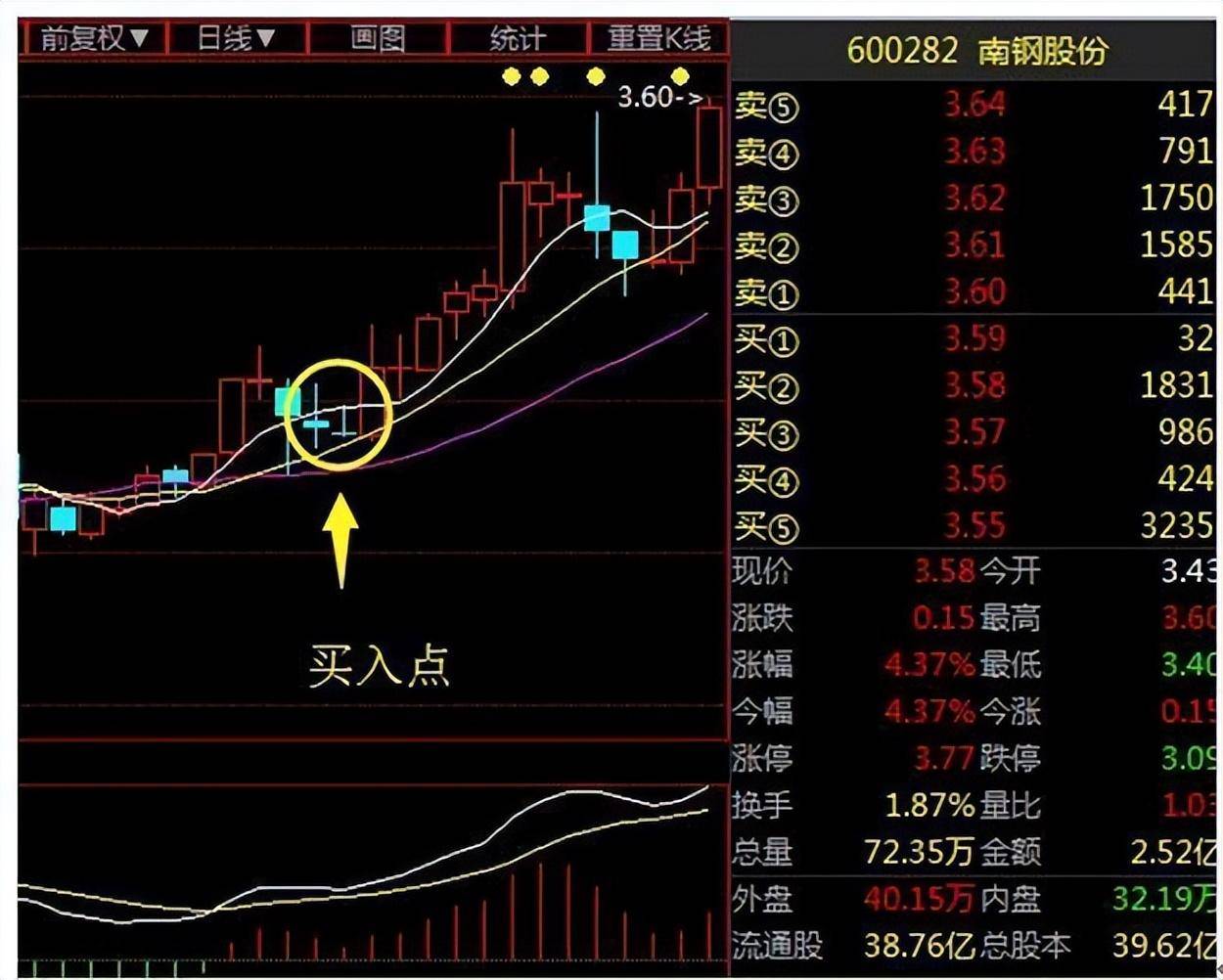 A股如果未来3年你没有离开股市的打算记住以下4个字就足够