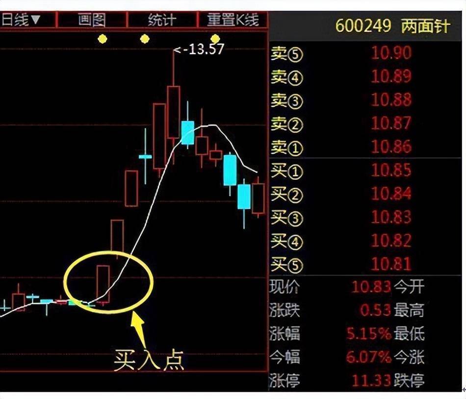 A股如果未来3年你没有离开股市的打算记住以下4个字就足够