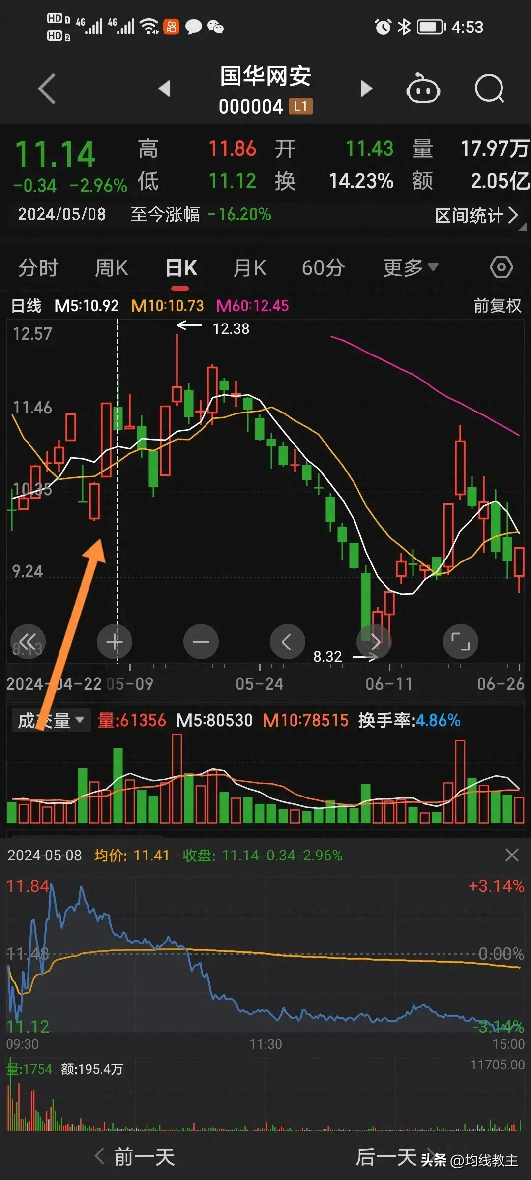 涨停板一旦遇到次日低开反抽就是一个跑