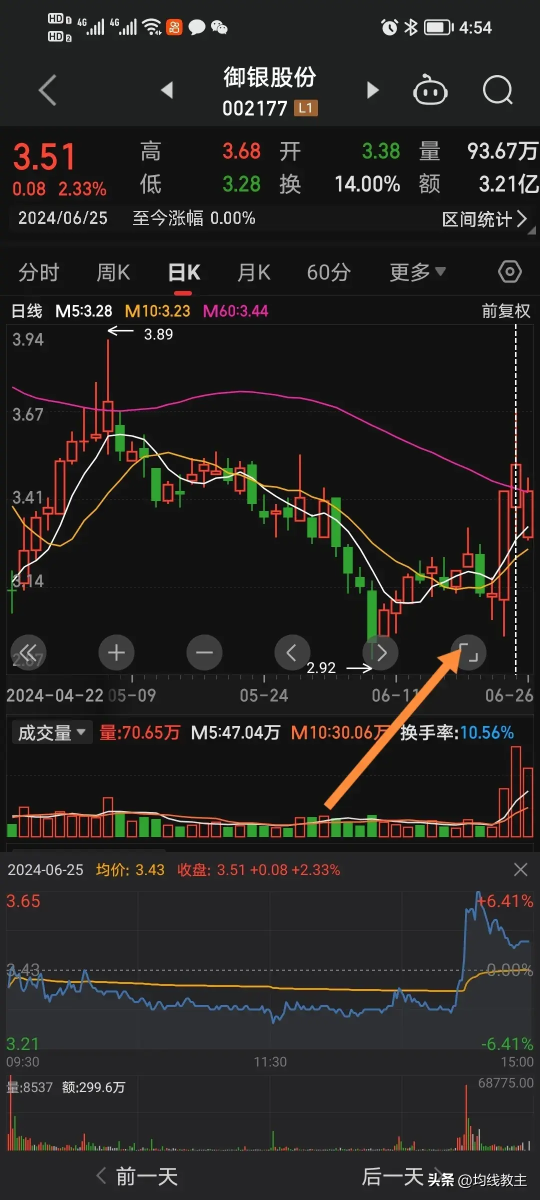 涨停板一旦遇到次日低开反抽就是一个跑