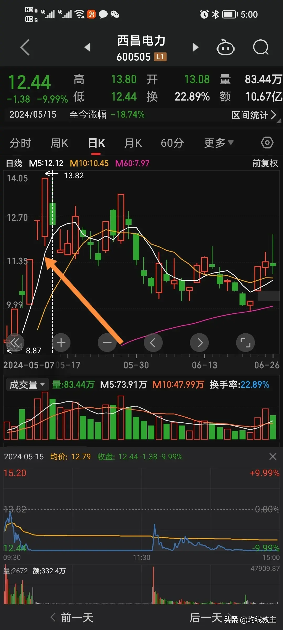 涨停板一旦遇到次日低开反抽就是一个跑