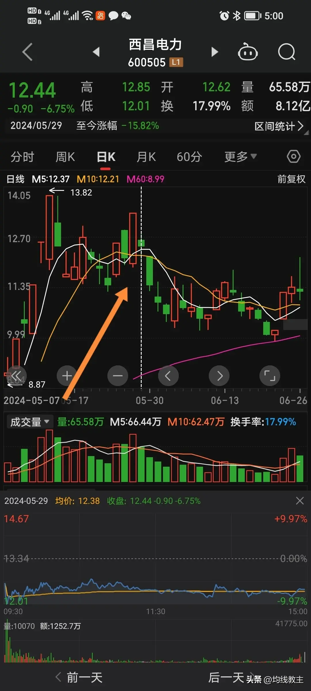 涨停板一旦遇到次日低开反抽就是一个跑