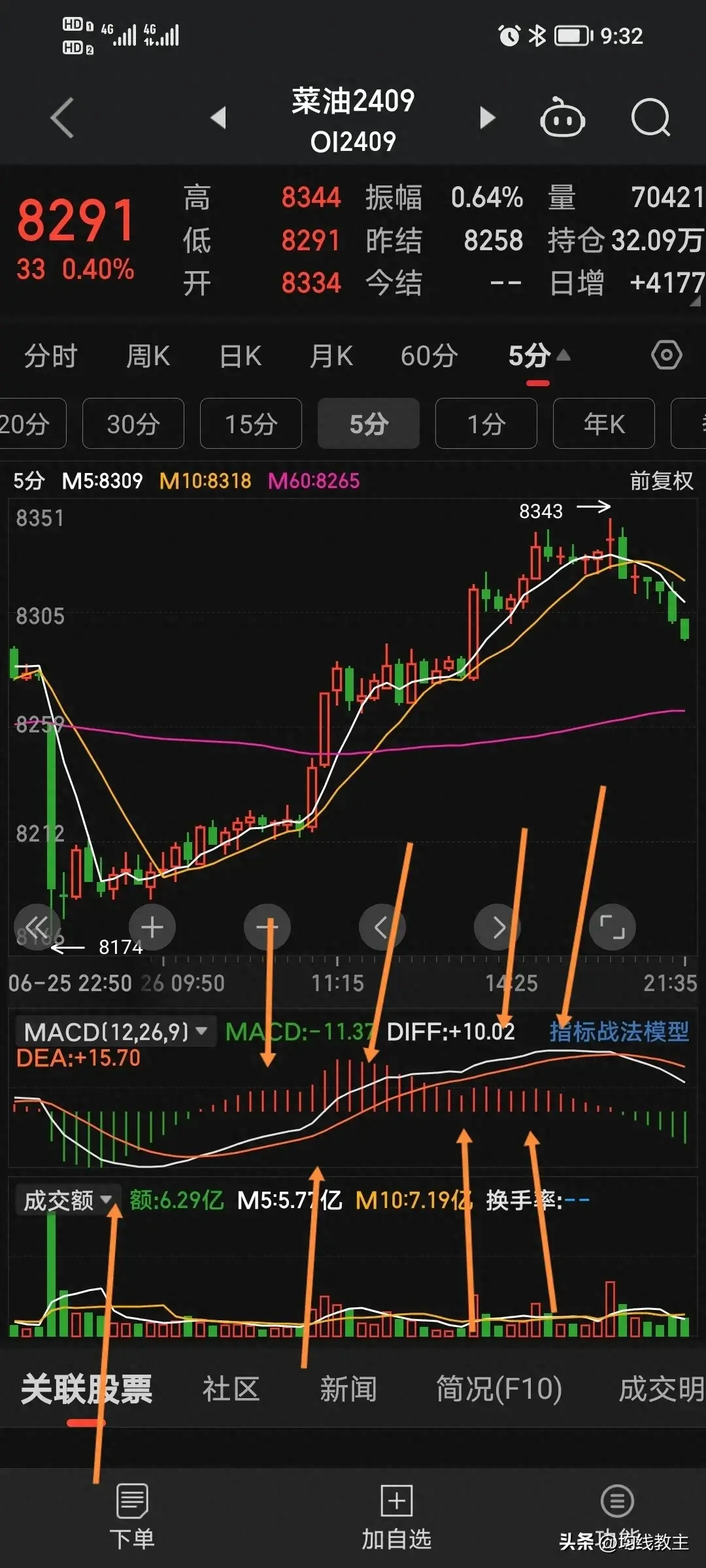全网都在讨论的MACD战法到底靠不靠谱？