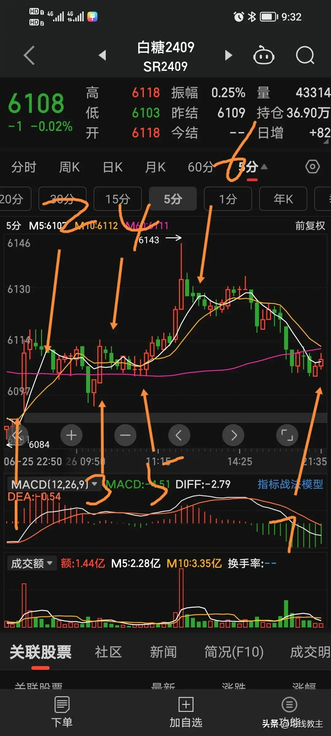 全网都在讨论的MACD战法到底靠不靠谱？