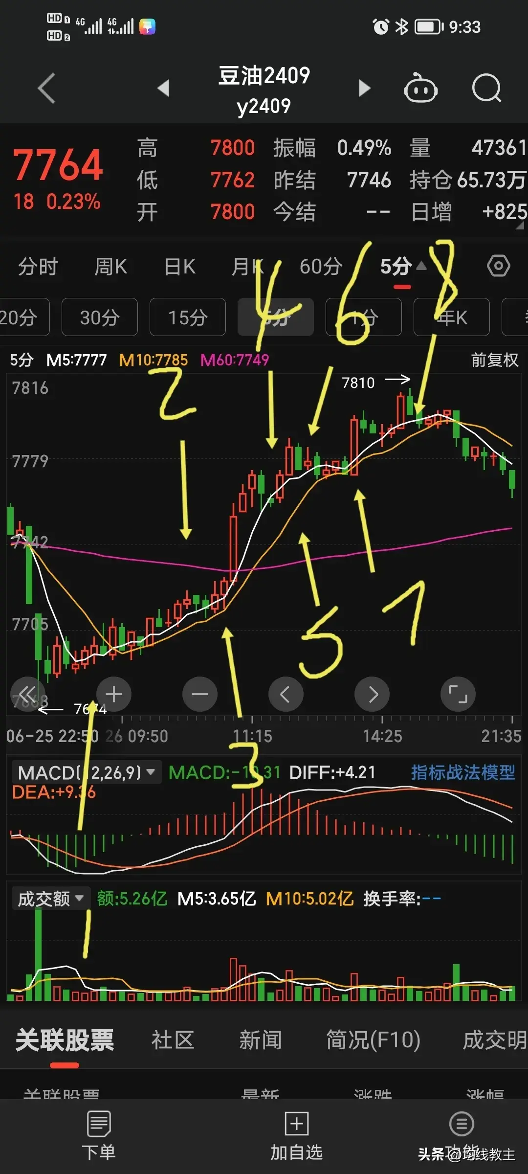 全网都在讨论的MACD战法到底靠不靠谱？