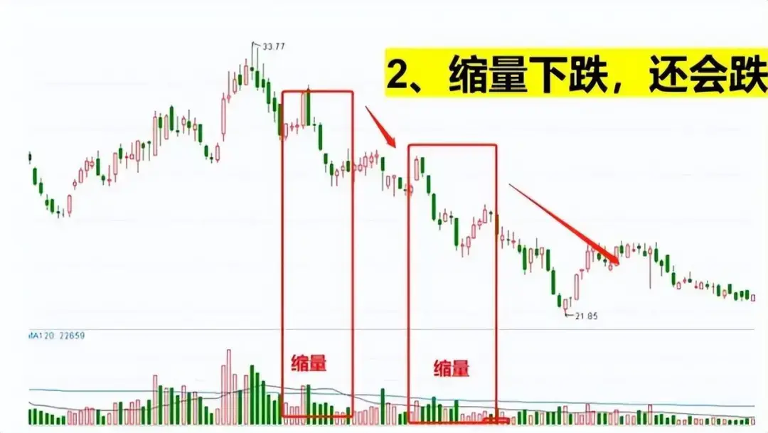 中国股市从负到富仅仅只是盯着成交量常见4种状态！建议收藏
