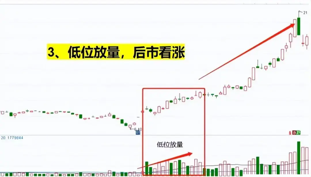 中国股市从负到富仅仅只是盯着成交量常见4种状态！建议收藏