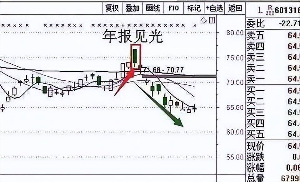 中国股市从负到富仅仅只是盯着成交量常见4种状态！建议收藏