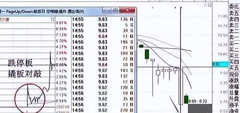 中国股市从负到富仅仅只是盯着成交量常见4种状态！建议收藏