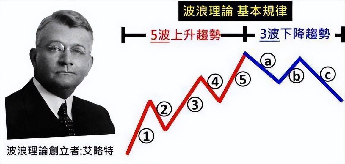 利弗莫尔死记四个数字10205060学到就是赚到