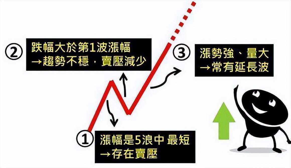 利弗莫尔死记四个数字10205060学到就是赚到