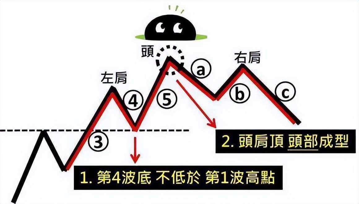 利弗莫尔死记四个数字10205060学到就是赚到