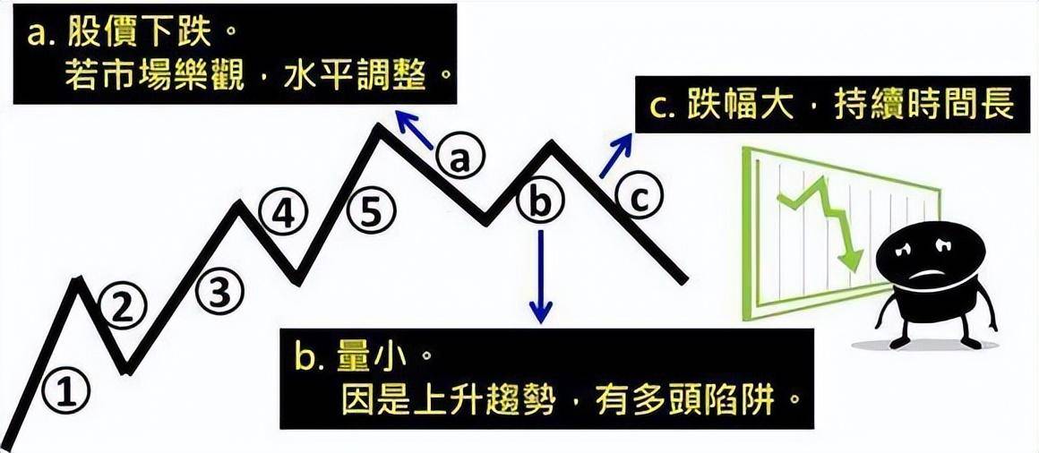 利弗莫尔死记四个数字10205060学到就是赚到