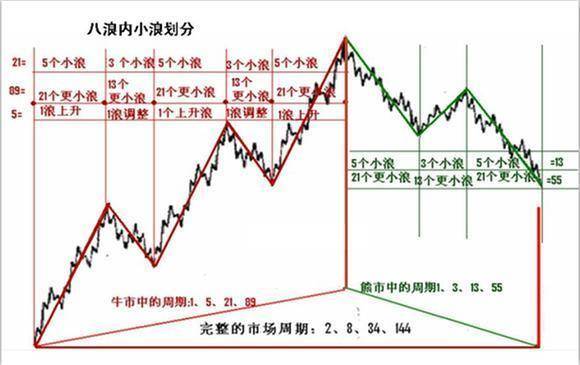 利弗莫尔死记四个数字10205060学到就是赚到