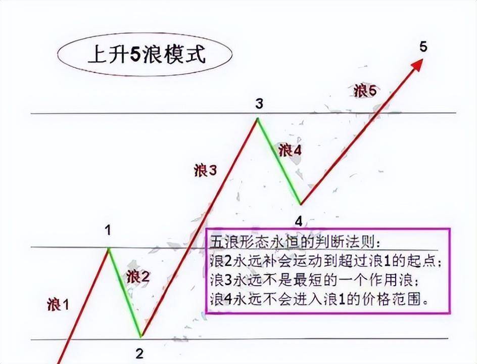 利弗莫尔死记四个数字10205060学到就是赚到