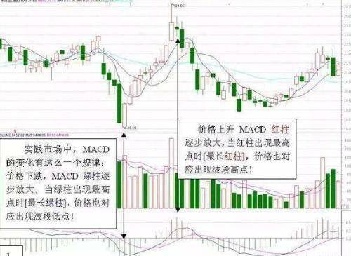 利弗莫尔死记四个数字10205060学到就是赚到