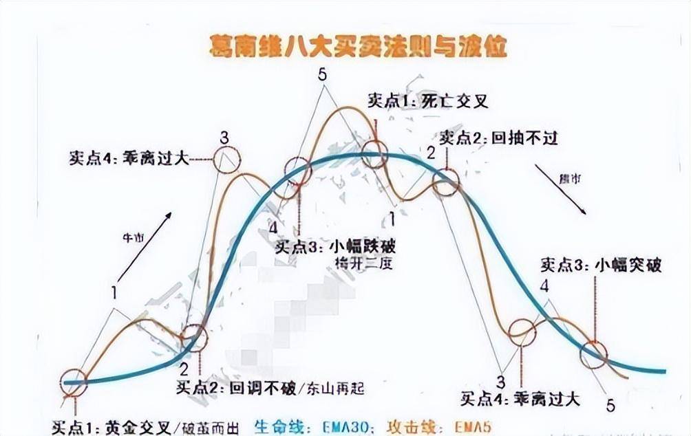 利弗莫尔死记四个数字10205060学到就是赚到