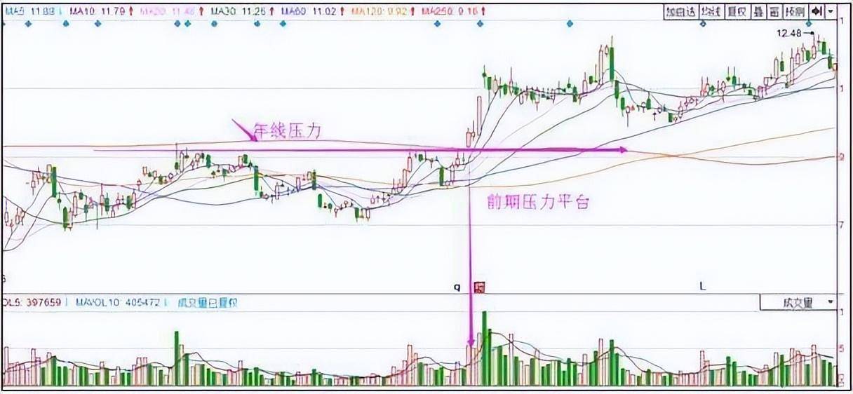 中国股市这才是成交量的正确使用方法读懂你就离高手不远了！