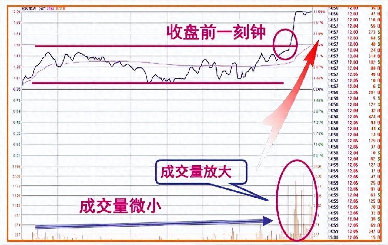 终于有人把盘口暗语讲明白了一旦熟练掌握庄家便无容身之地！