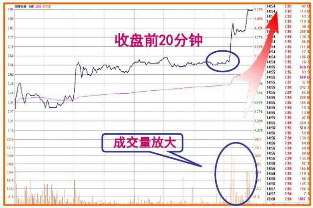 终于有人把盘口暗语讲明白了一旦熟练掌握庄家便无容身之地！