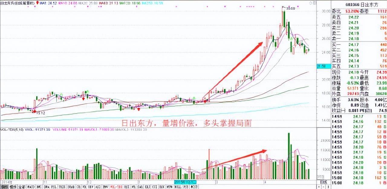 炒股十六实战心得股市中小资金做大的最好方式再忙也要看看!