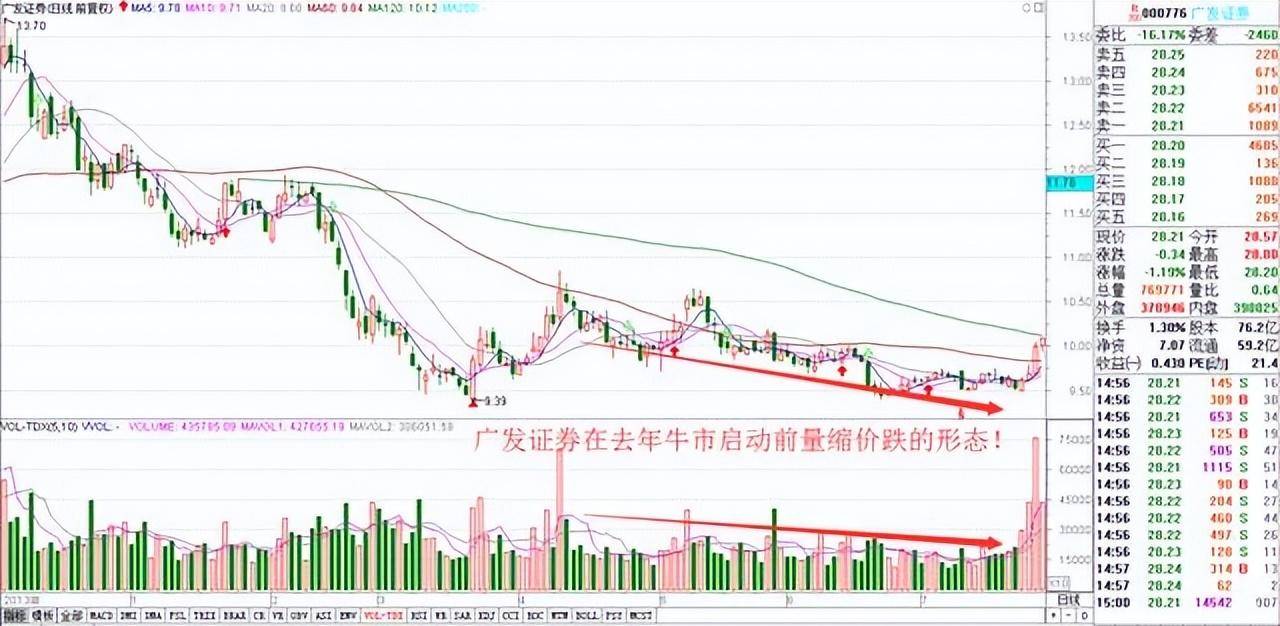 炒股十六实战心得股市中小资金做大的最好方式再忙也要看看!