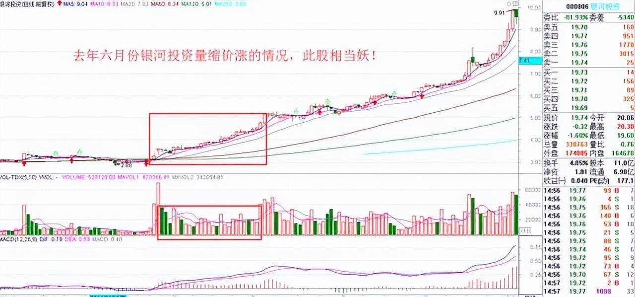 炒股十六实战心得股市中小资金做大的最好方式再忙也要看看!