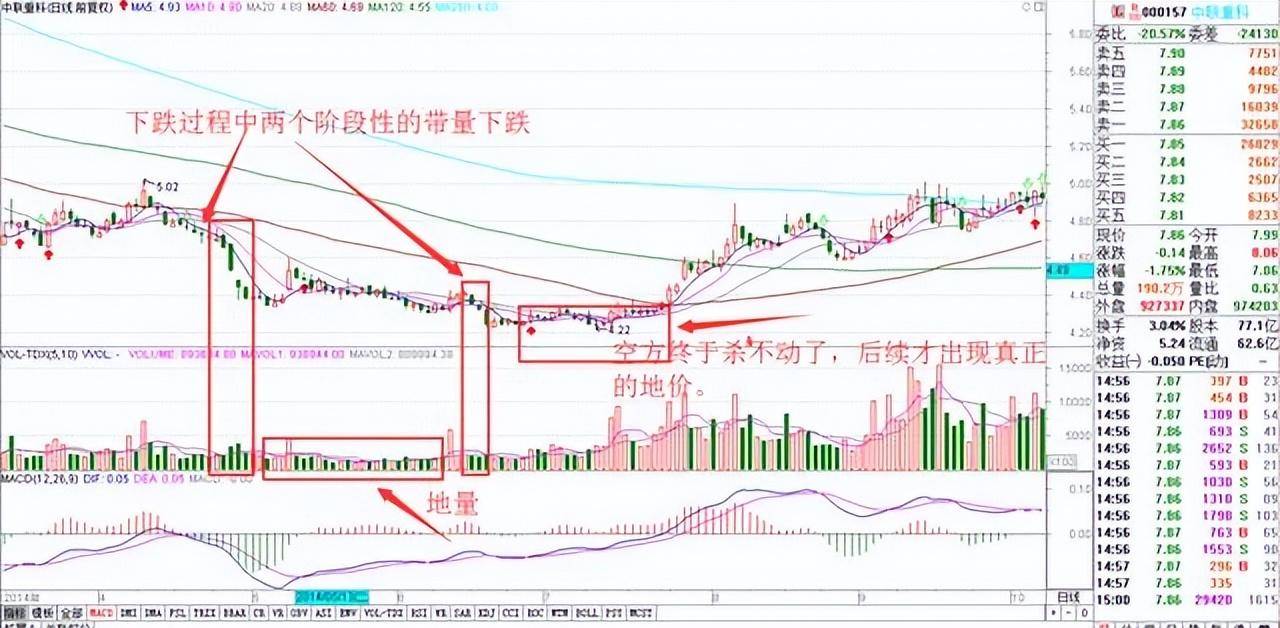 炒股十六实战心得股市中小资金做大的最好方式再忙也要看看!