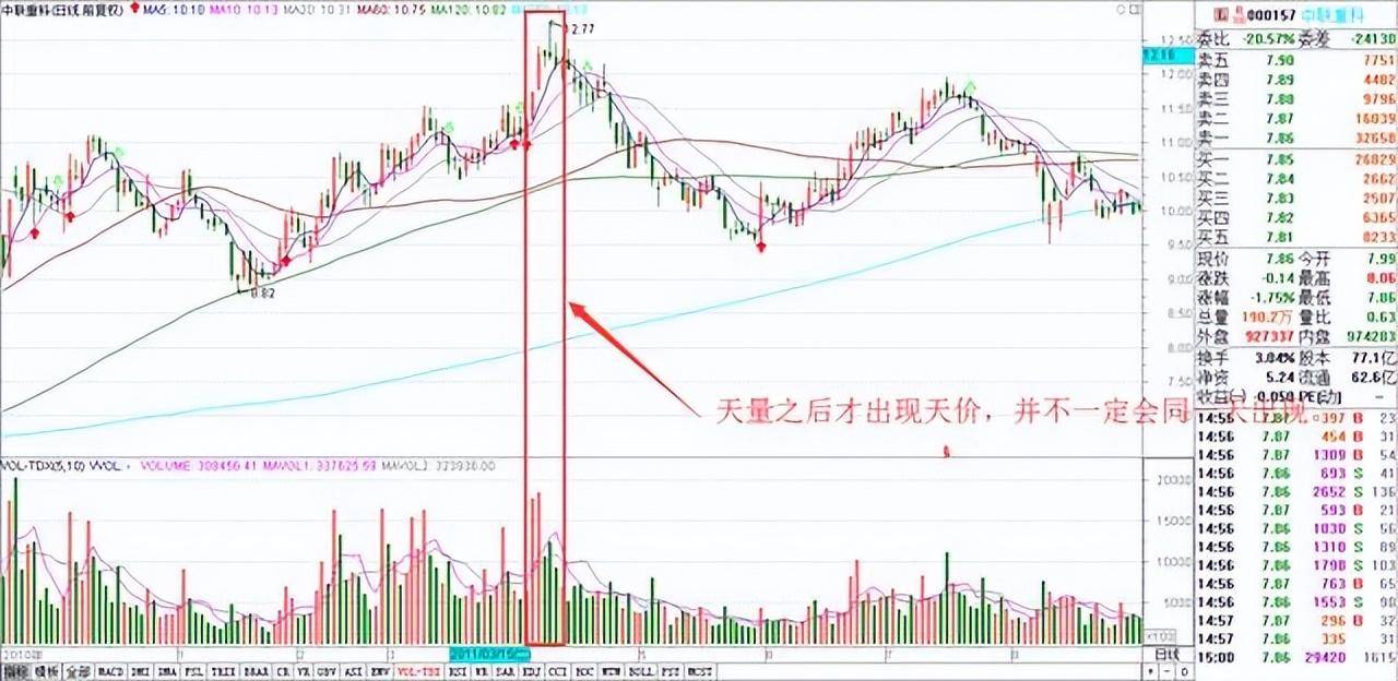 炒股十六实战心得股市中小资金做大的最好方式再忙也要看看!