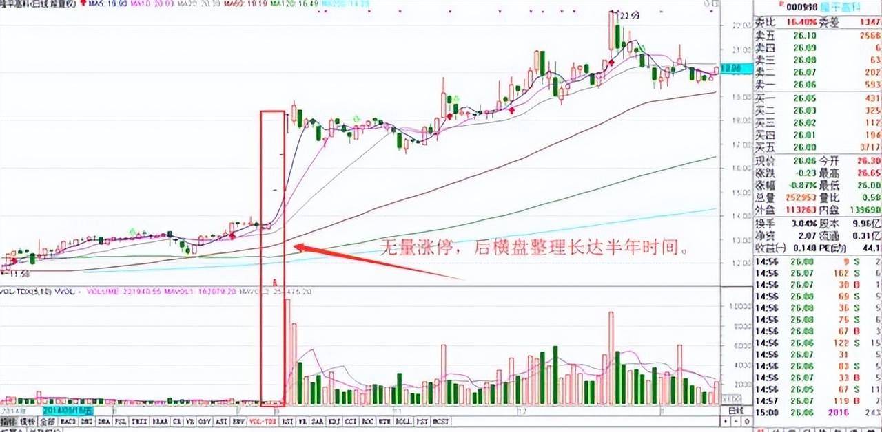 炒股十六实战心得股市中小资金做大的最好方式再忙也要看看!