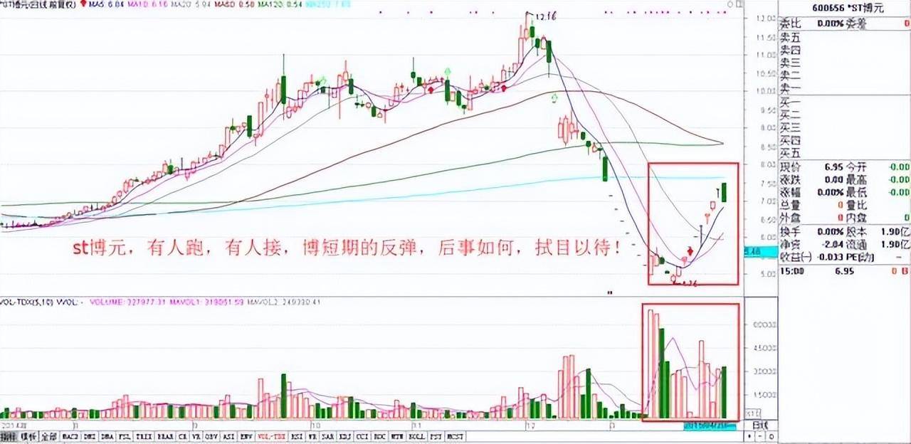 炒股十六实战心得股市中小资金做大的最好方式再忙也要看看!