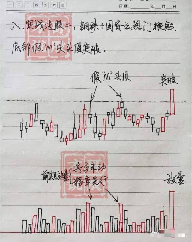 我能炒股养家是因为牢牢死记师父的祖传诀窍今天破例分享一次