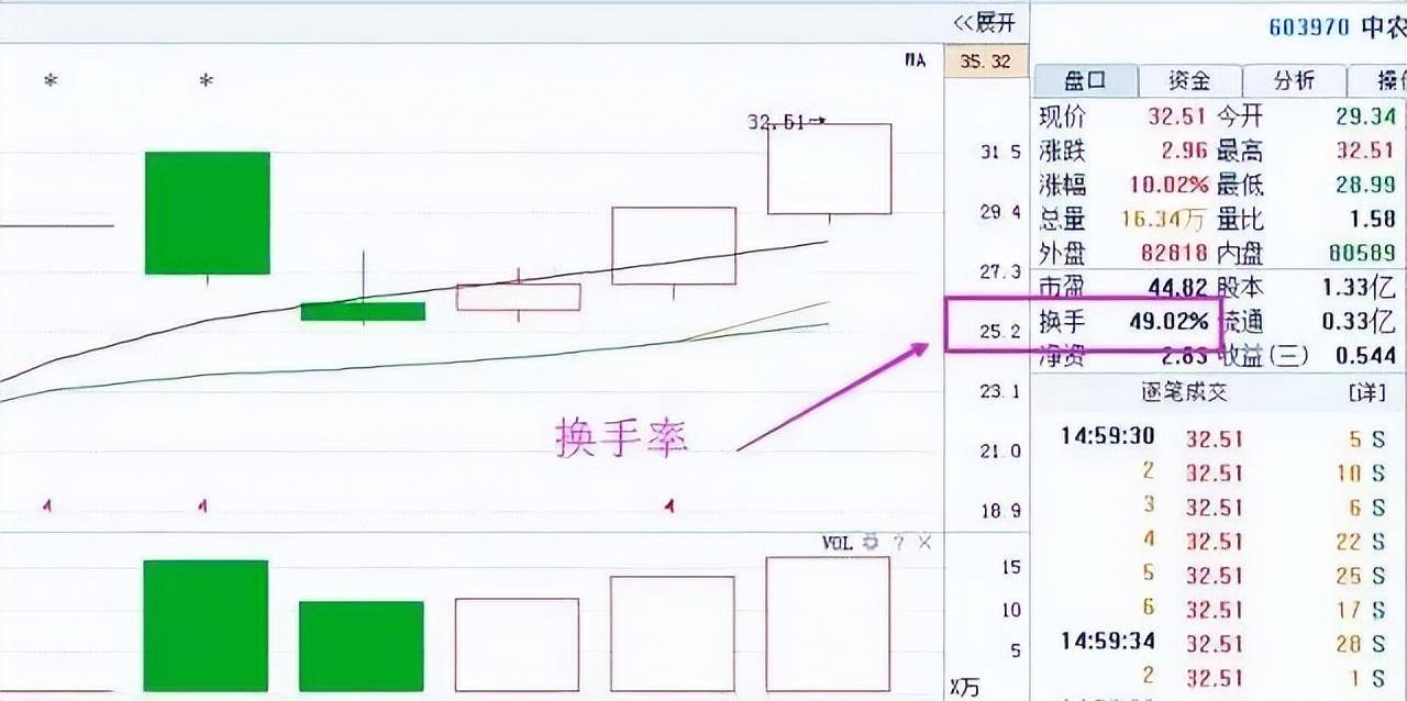 我能炒股养家是因为牢牢死记师父的祖传诀窍今天破例分享一次