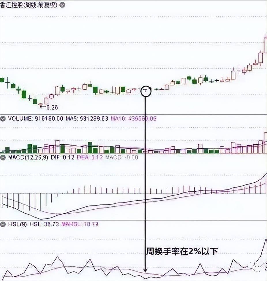 我能炒股养家是因为牢牢死记师父的祖传诀窍今天破例分享一次
