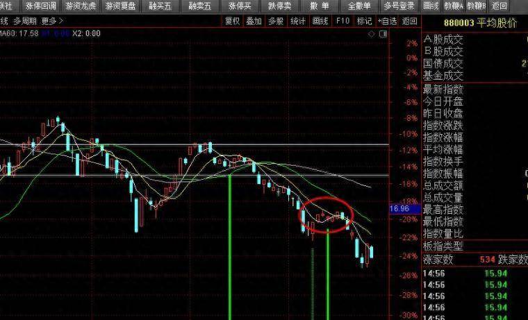 价值千金再讲拐点战法！