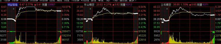 价值千金再讲拐点战法！