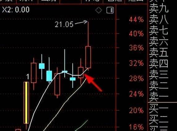 价值千金再讲拐点战法！