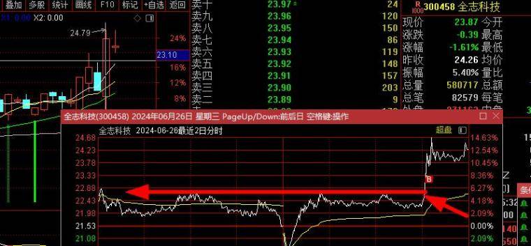 价值千金再讲拐点战法！