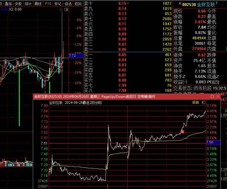 价值千金再讲拐点战法！