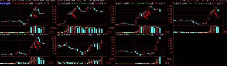 价值千金再讲拐点战法！